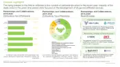 This image highlights the partnership activity undertaken by players engaged in Inhaled and Intranasal Products Services domain. The rising interest in this field is reflected in the number of partnerships inked in the recent past; majority of the deals inked in the given time period were focused on the development of drugs and affiliated devices