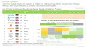 This image provides list of Inhaled and Intranasal Drug Delivery System Manufacturing Service Providers. Over time, multiple players with expertise in inhaled and intranasal drugs delivery solutions have emerged, offering a wide range of services to innovator companies across the globe