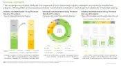 This image presents current market landscape of Inhaled and Intranasal Drug Product Service Providers. The contemporary market features the presence of both seasoned industry veterans and recently established players, offering R&D and production services for inhalable medication and drugs formulated for intranasal dosing