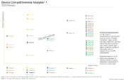 Competitive analysis of neurostimulation devices, from Roots Analysis report
