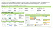 List of marketed depressive disorder drugs from the research report of Roots Analysis