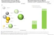 The market segments of neurostimulation devices market based on the research report of Roots Analysis
