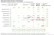 This image highlights the grid analysis of neurostimulation devices market