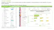 List of non invasive diagnostics for fibrotic disease from the research report of Roots Analysis