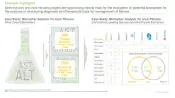 This image presents the Biomarker Analysis for Liver Fibrosis from the research report of Roots Analysis
