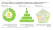 This image provides information on patents that have been filed / granted related to non invasive diagnostics for fibrotic disease