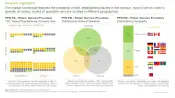 This image presents current market landscape of Prefilled Syringe Fill Finish Services Providers. The market landscape features the presence of well- established players in the domain, most of which claim to operate at various scales of operation and are located in different geographies