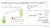 This image highlights the global demand for Prefilled Syringe Fill Finish Services. The demand for fill / finish services for prefilled syringes is likely to steadily increase in the coming years; we believe stakeholders may have to expand their respective capacities to ensure a consistent supply
