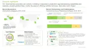 This image highlights the partnership and expansion initiatives undertaken by players engaged in Prefilled Syringe Fill Finish Services Market. Fill / finish service providers are actively investing in expansion projects to upgrade existing capabilities and capacity; several partnerships, mostly focused on offering contract services, have also been forged