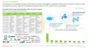 This image highlights the geographical distribution of Likely Partners for Prefilled Syringe Fill Finish Service Providers. An evaluation of prefilled syringe combination product developers revealed that Europe and North America have emerged as the key regions for partnering opportunities for fill / finish service providers