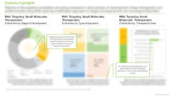 RNA-Targeted-Therapeutics-Market-Distribution-by-Type-of-Approach-Roots-Analysis-thumb