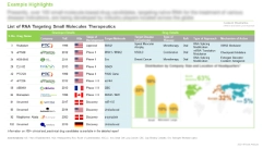 RNA-Targeted-Therapeutics-Market-List-of-Developer-Roots-Analysis-thumb