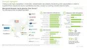Competitive analysis of regulatory affairs management service providers, from Roots Analysis report