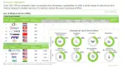 Current market landscape of medical device regulatory affairs management serivce providers, prepared by Roots Analysis