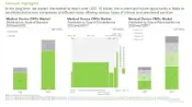 The current and future market trends of regulatory affairs management market according to Roots Analysis