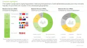 This infographic provides medical device regulatory affairs market landscape from Roots Analysis report