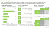 This image highlights the geographical distribution of medical device regulatory affairs service providers