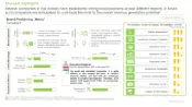 This image compares the relation between sponsors and CROs in regulatory affairs management market
