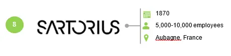 Sartorius - Single Use Technology