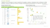 This image provides information on the annual treatment cost Top Selling Biologics. Treatment cost of biologics is a major impediment to adoption; however, developers have undertaken multiple initiatives, focused on gaining insurance coverage and offering financial assistance, to overcome this concern