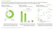 This image presents current market landscape of Top Selling Biologics. More than half of the best-seller biologics are monoclonal antibodies; most such drugs are designed for subcutaneous administration and largely made available in vials and prefilled syringes