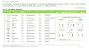 This image provides list of Top Selling Biologics. The biologics market is presently characterized by a number of blockbuster drugs; in fact, in 2020, a little over 65 such products were responsible for total sales worth over USD 185 billion