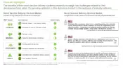 This image describes Impact of Key Market Drivers and Constraints. The benefits of the novel vaccine delivery systems presently outweigh the challenges related to their development and sales; the growing optimism in this domain is evident in the opinions of industry veterans