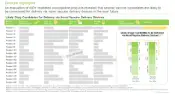 This image provides list of Likely Drug Candidates for Delivery via Novel Vaccine Delivery Devices. An evaluation of 490+ marketed and pipeline products revealed that several vaccine candidates are likely to be considered for delivery via novel vaccine delivery devices in the near future