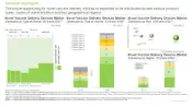 This image provides information on the current and future market trends and potential growth of Novel Vaccine Delivery Devices Market. The future opportunity for novel vaccine delivery devices is expected to be distributed across various product types, routes of administration and key geographical regions