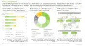 This image highlights the partnership activity undertaken by players engaged in Novel Vaccine Delivery Devices Market. The increasing interest in this field is also reflected in the partnership activity; deals inked in the recent past were focused on a diverse range of devices, and involved both international and indigenous stakeholders