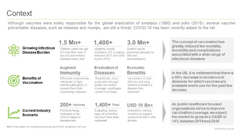 The context of Global Preventive Vaccines Market report, published by Roots Analysis