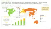 Vascular-Disrupting-Agents-Market-Clinical-Reseasrch-Landscape-Roots-thumb