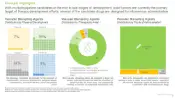 Vascular-Disrupting-Agents-Market-Distribution-by-Therapeutics-Area-Roots-thumb