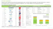 Vascular-Disrupting-Agents-Market-Distribution-of-Developers-by-Size-and-Geography-Roots-thumb