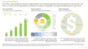 Vascular-Disrupting-Agents-Market-Grant-Analysis-Roots-thumb