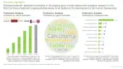 Vascular-Disrupting-Agents-Market-Publication-Analysis-Roots-thumb