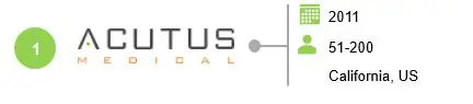 Acutus Medical - Pulsed Field Ablation Market
