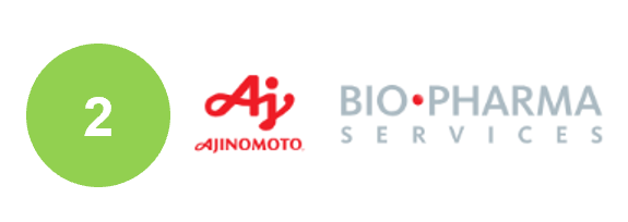 Ajinomoto Bio-Pharma Services - Logo