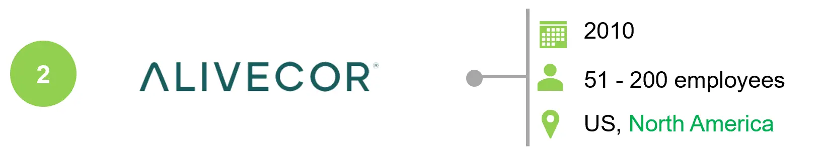 AliveCor Top Digital Biomarker Companies