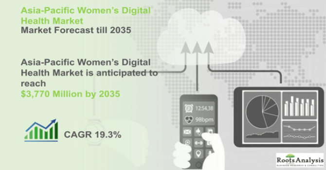Asia-Pacific Women Digital Health Market Forecast