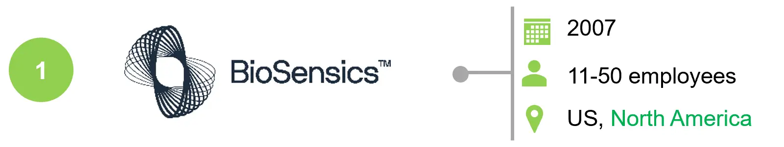 BioSensics Top Digital Biomarker Companies
