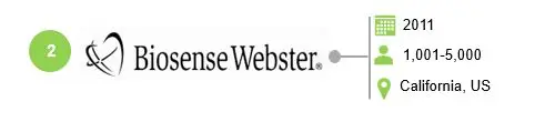 Biosense Webster - Pulsed Field Ablation Market