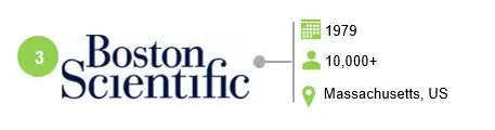Boston Scientific - Pulsed Field Ablation Market