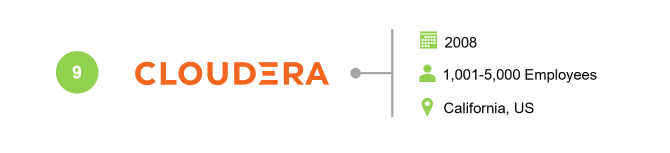Cloudera - Big Data Analytics Companies