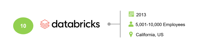 Databricks Big Data Analytics Companies