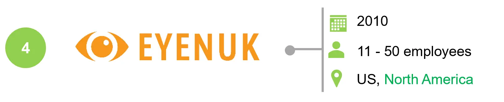 Eyenuk Top Digital Biomarker Companies