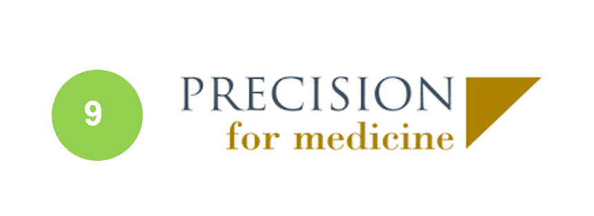 Precision for Medicine - Cell and Gene Therapy CRO Market