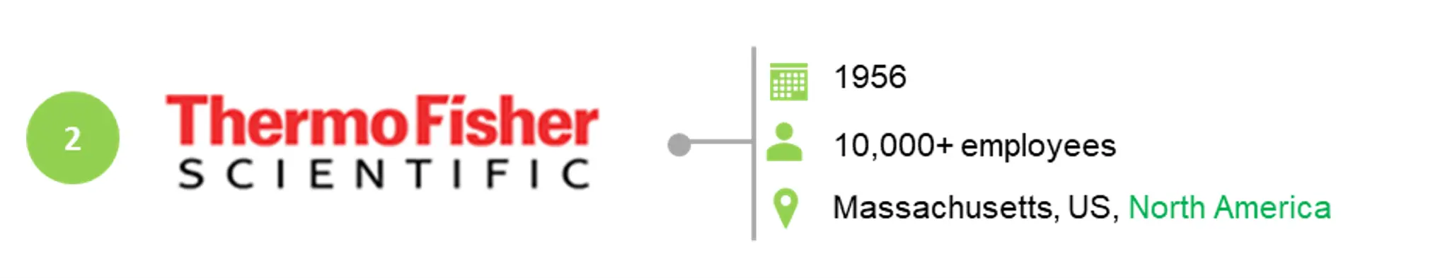 ThermoFisher Leading mRNA Manufacturers