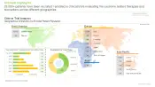 This image provides information about completed and ongoing clinical trials of exosomes. 29,000+ patients have been recruited / enrolled in clinical trials evaluating the exosome related therapies and biomarkers across different geographies