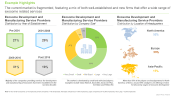 This image presents current market landscape of Exosome Development and Manufacturing Service Providers. The current market is fragmented, featuring a mix of both well-established and new firms that offer a wide range of exosome related services